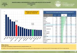 Encuesta sobre la participación de la población adulta en las actividades de aprendizaje [2016