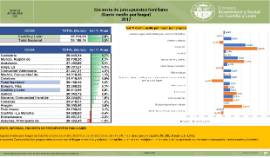 Encuesta de presupuestos familiares (Gasto medio por hogar) [2017]