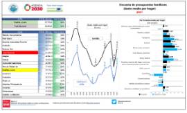 Encuesta de presupuestos familiares (Gasto medio por hogar) 2021