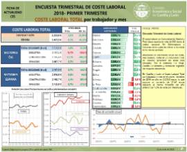Encuesta Trimestral de Coste Laboral [1er trimestre 2018]