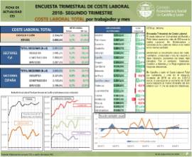Encuesta Trimestral de Coste Laboral [2º trimestre 2018]