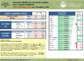 Encuesta Trimestral de Coste Laboral [4º Trimestre 2017]