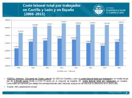 Encuesta de Coste Laboral 4T 2015