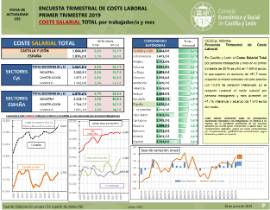 Encuesta Trimestral de Coste Laboral. Coste Salarial [1T 2019]