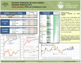 Coste Salarial [2T 2019]