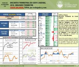 Encuesta Trimestral de Coste Laboral. Coste Salarial Total [2º trimestre 2018]