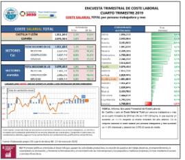 Encuesta trimestral de coste laboral [IVT 2019] Coste salarial total por persona trabajadora y mes