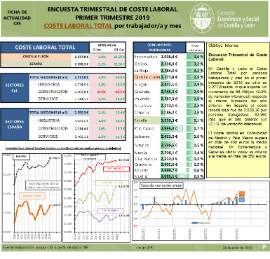 ENCUESTA TRIMESTRAL DE COSTE LABORAL PRIMER TRIMESTRE 2019