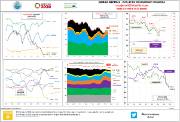 Energía eléctrica- Evolución generación y demanda [CyL junio 2020 / España diciembre 2020]