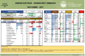 Energía Eléctrica- Generación y Demanda [Noviembre 2017]