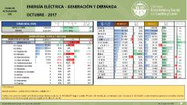 Energía Eléctrica - Generación y Demanda [Octubre 2017]