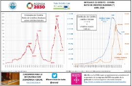 Entidades de crédito- España ratio de créditos dudosos (*) [Abril 2020]