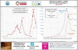 Entidades de crédito- España Ratio de créditos dudosos [agosto 2020]