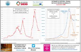 Entidades de crédito - España Ratio de créditos dudosos (*) [septiembre 2020]