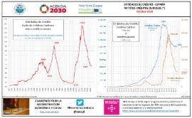 Entidades de crédito - España ratio de Ratio de créditos dudosos (*) [Octubre 2020]