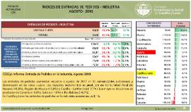 Entradas Pedidos Industria [Agosto 2018]