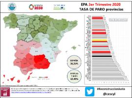 EPA 3er Trimestre 2020 TASA DE PARO provincias