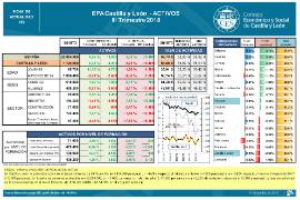 Actividad EPA [3T 2018]
