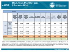 Actividad EPA I Trimestre 2016