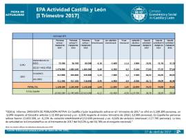 Actividad EPA I Trimestre 2017