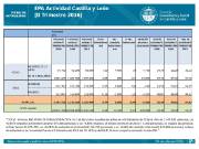 EPA Actividad Castilla y León [II Trimestre 2016]