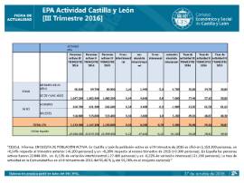 Actividad EPA III Trimestre 2016