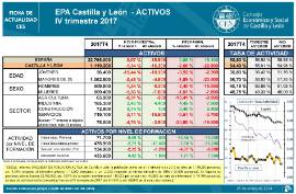 EPA- Activos [IV Trimestre 2017]
