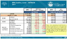 Actividad EPA media anual 2017