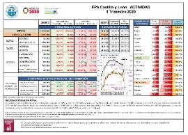 Actividad EPA [II Trimestre 2020]
