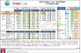 EPA Castilla y León ACTIVIDAD II Trimestre 2024