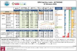 Actividad EPA [IIIT24]