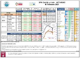 EPA Castilla y León ACTIVIDAD [IIIT 2021]