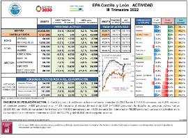EPA Castilla y León ACTIVIDAD [IIIT2022]