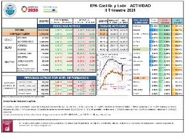 EPA Castilla y León ACTIVIDAD [IIT 2021]
