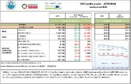 EPA Castilla y León ‐ ACTIVIDAD media anual 2020