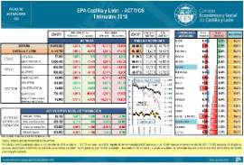 EPA Castilla y León. Activos [Primer trimestre 2018]