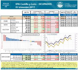 EPA Castilla y León -Ocupados [IV Trimestre 2017]