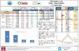 EPA Castilla y León PARO - TASA DE PARO I Trimestre 2023