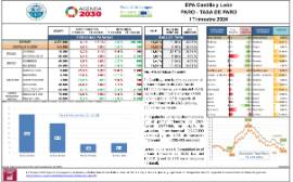 EPA Castilla y León PARO - TASA DE PARO I Trimestre 2024