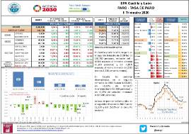 EPA Castilla y León PARO - TASA DE PARO [II Trimestre 2020]