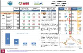 EPA Castilla y León PARO - TASA DE PARO II Trimestre 2024
