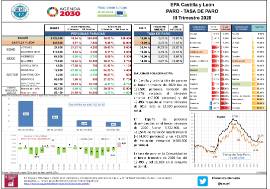 EPA Castilla y León PARO - TASA DE PARO III Trimestre 2020