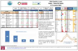 EPA Castilla y León PARO - TASA DE PARO III Trimestre 2023