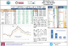 EPA Castilla y León PARO - TASA DE PARO [IIIT 2021]