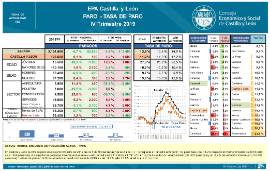 EPA Castilla y León PARO - Tasa de Paro [IV Trimestre 2019]