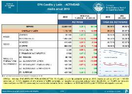 EPA CyL. ACTIVIDAD [media anual 2018]