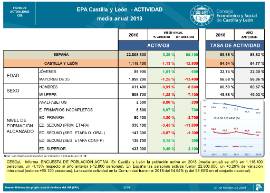 EPA CyL. ACTIVIDAD [media anual 2018]