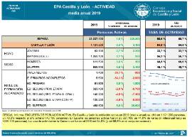 EPA CyL - ACTIVIDAD [media anual 2019]