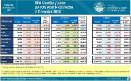 EPA- Datos por provincia [IITrimestre 2018]