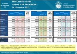 EPA - Datos por provincia [IV Trimestre 2017]